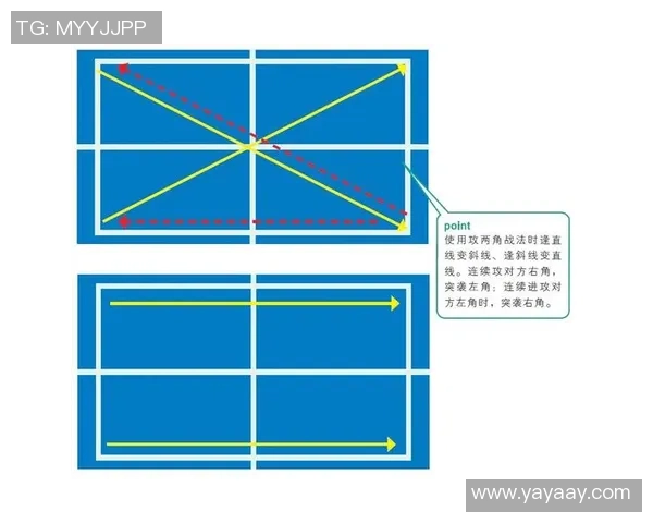 北京篮球队中路突破战术解析与实战应用探讨